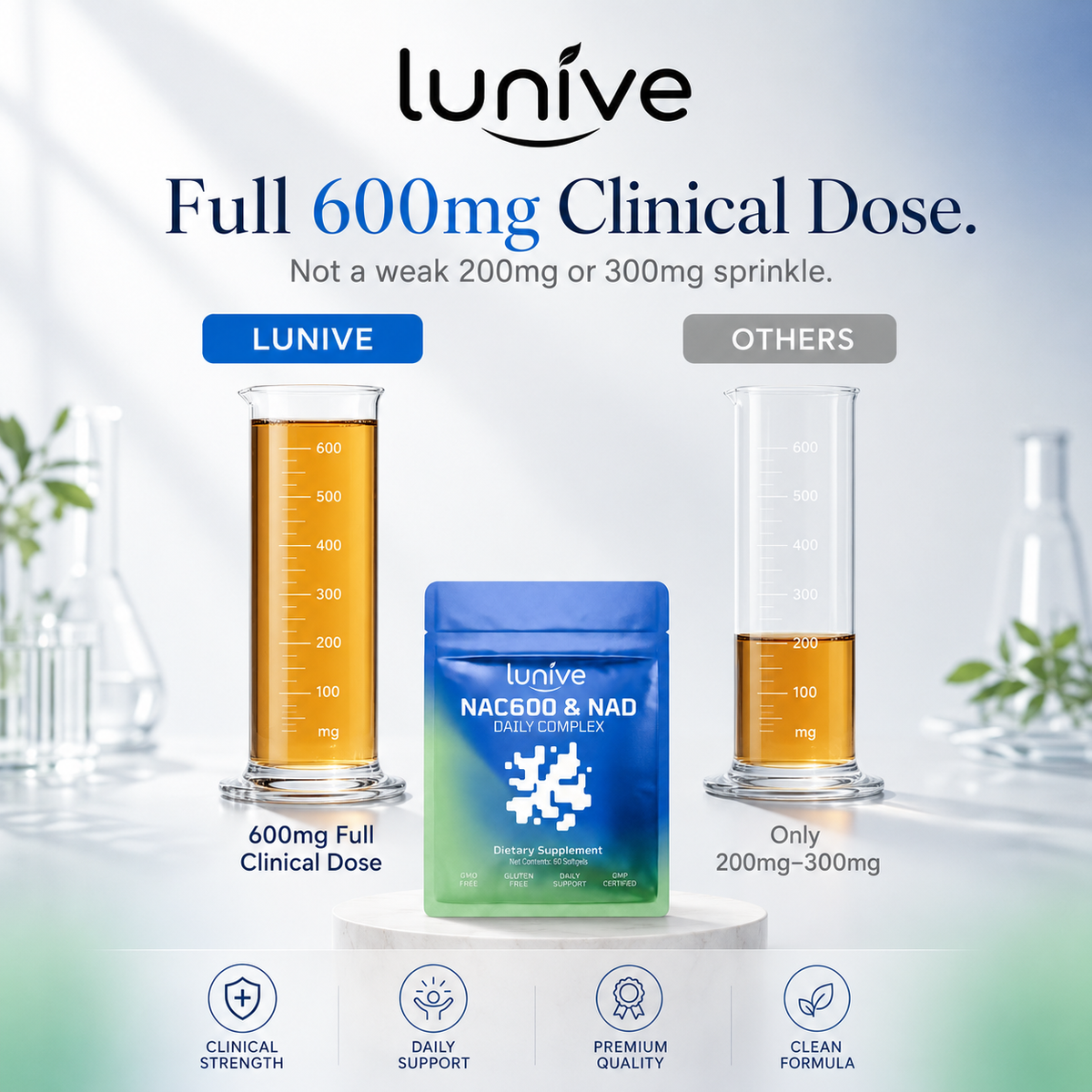 They actually give you the full 600mg dose.